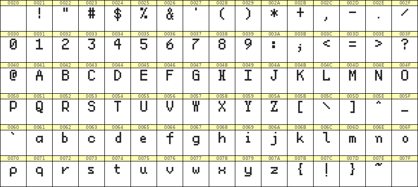 5×8英文点阵字体 ddL58AB1405