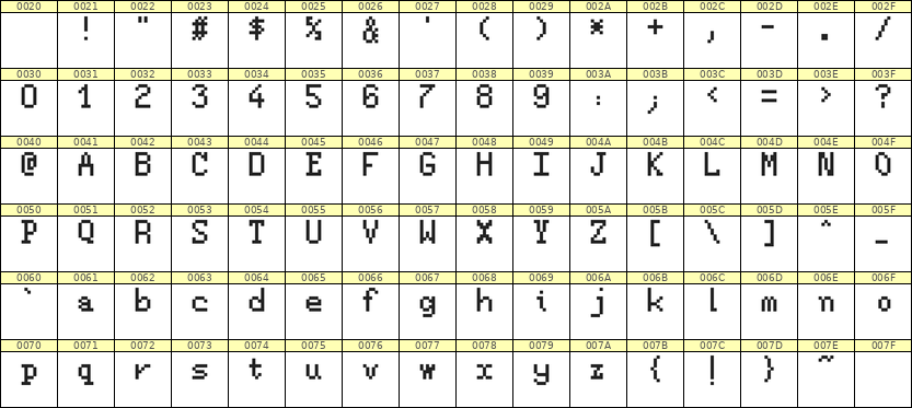 5×8英文点阵字体 ddL58AB1409