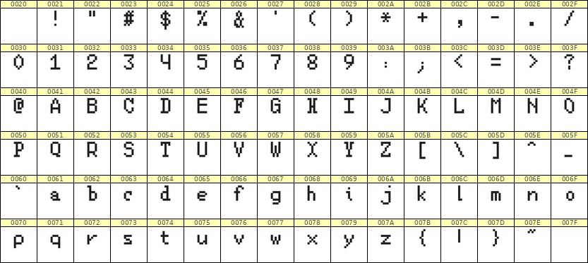 5×8英文点阵字体 ddL58AB1413