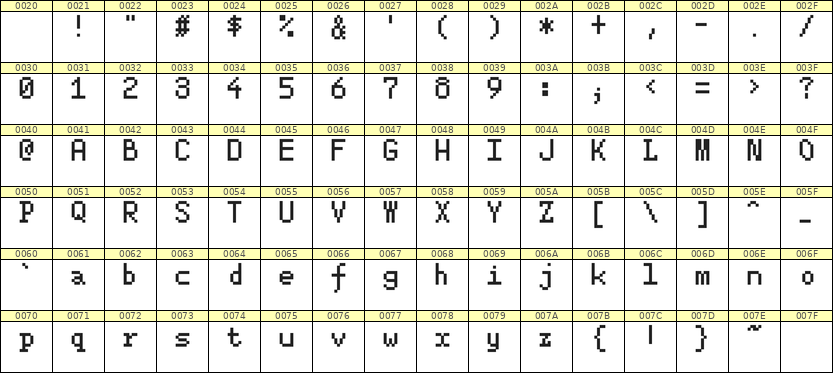 5×8英文点阵字体 ddL58AB1415