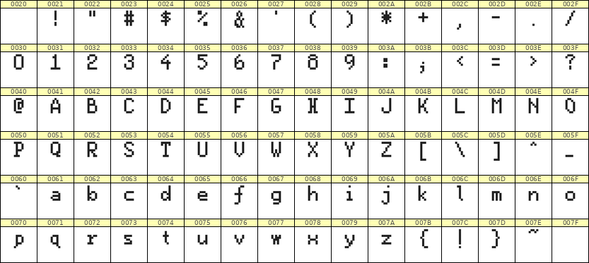 5×8英文点阵字体 ddL58AB1420