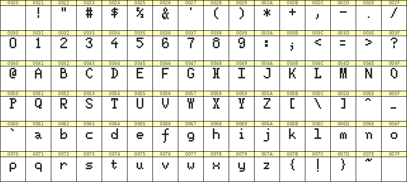 5×8英文点阵字体 ddL58AB1422