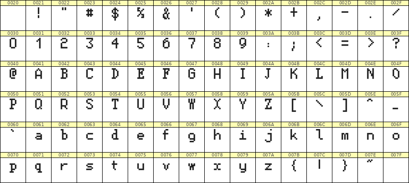 5×8英文点阵字体 ddL58AB1423