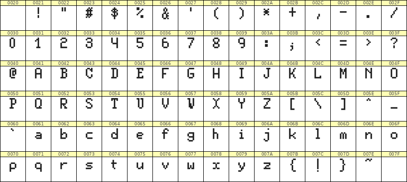 5×8英文点阵字体 ddL58AB1429