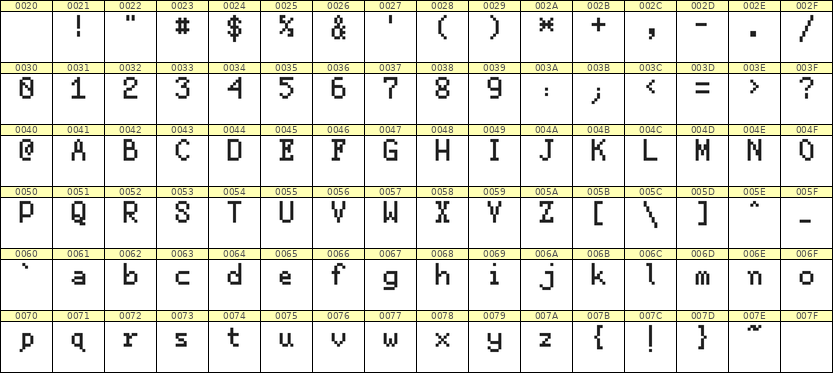 5×8英文点阵字体 ddL58AB1435