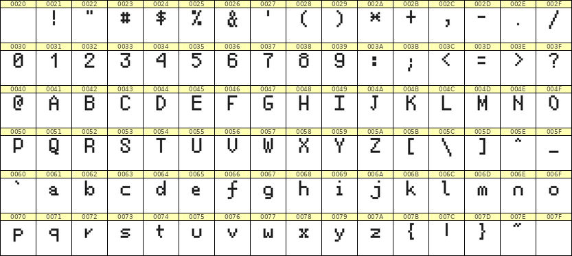 5×8英文点阵字体 ddL58AB1443
