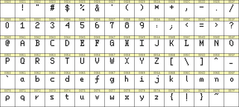5×8英文点阵字体 ddL58AB1445