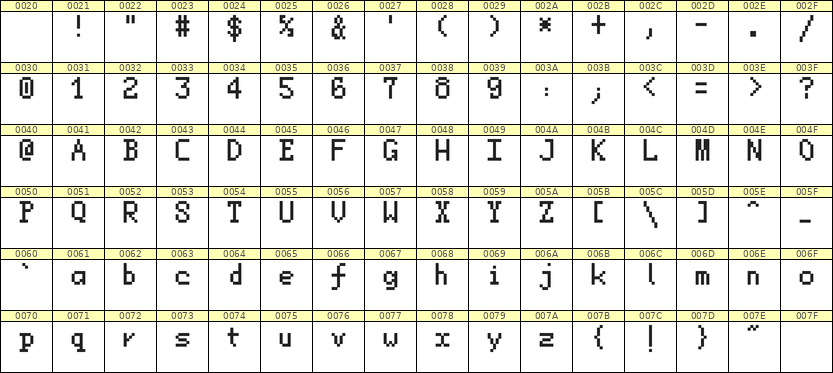 5×8英文点阵字体 ddL58AB1447