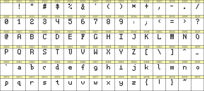 5×8英文点阵字体 ddL58AB1448