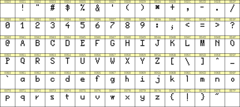 5×8英文点阵字体 ddL58AB1453