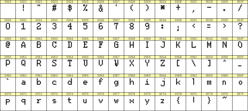 5×8英文点阵字体 ddL58AB1465