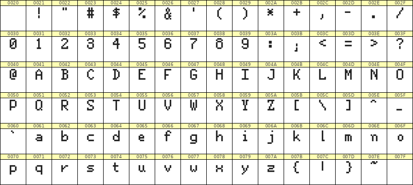 5×8英文点阵字体 ddL58AB1469