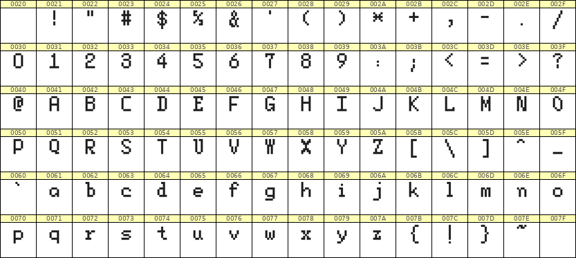 5×8英文点阵字体 ddL58AB1471