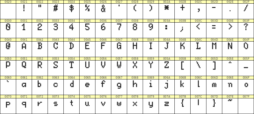 5×8英文点阵字体 ddL58AB1475