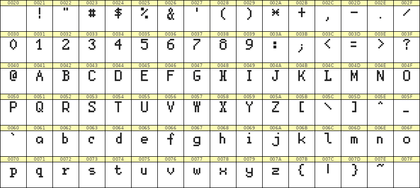 5×8英文点阵字体 ddL58AB1478