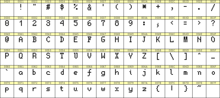 5×8英文点阵字体 ddL58AB1480