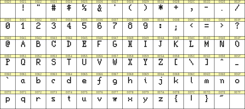 5×8英文点阵字体 ddL58AB1481