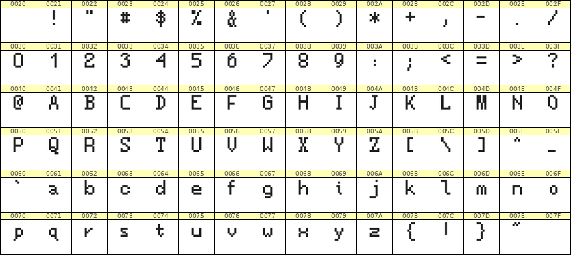5×8英文点阵字体 ddL58AB1482