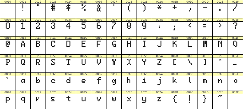 5×8英文点阵字体 ddL58AB1485