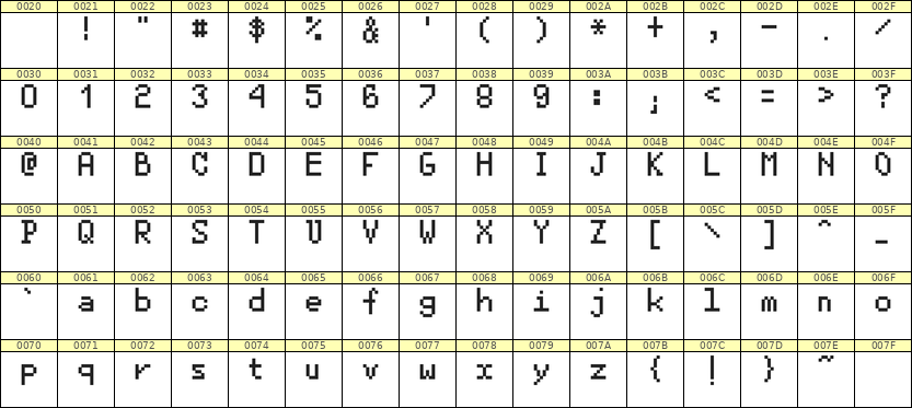 5×8英文点阵字体 ddL58AB1486