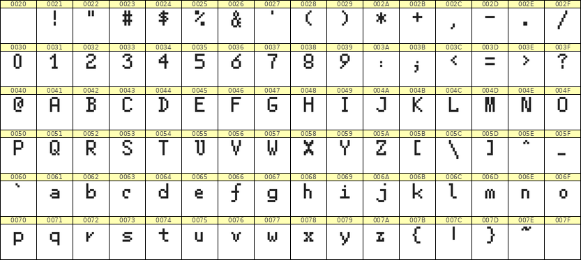 5×8英文点阵字体 ddL58AB1489