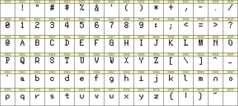 5×8英文点阵字体 ddL58AB1499
