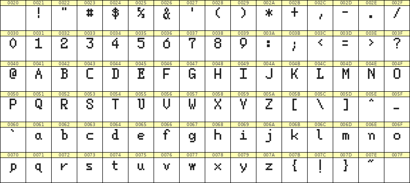 5×8英文点阵字体 ddL58AB1504