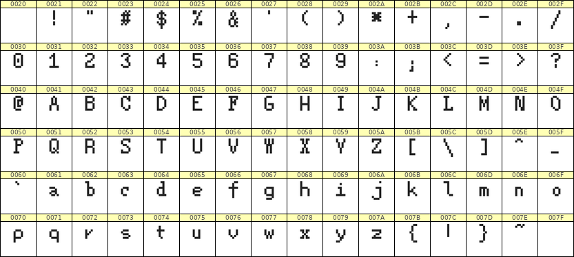 5×8英文点阵字体 ddL58AB1506