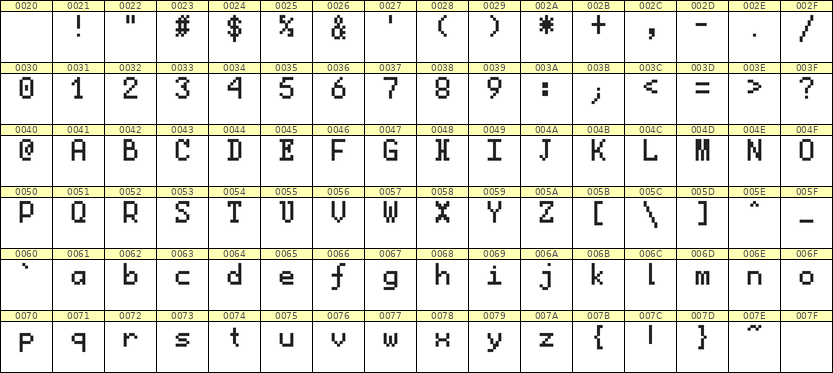 5×8英文点阵字体 ddL58AB1507