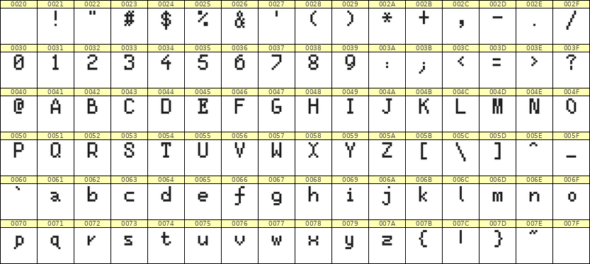 5×8英文点阵字体 ddL58AB1510