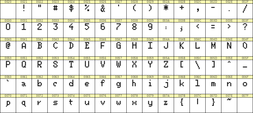 5×8英文点阵字体 ddL58AB1518