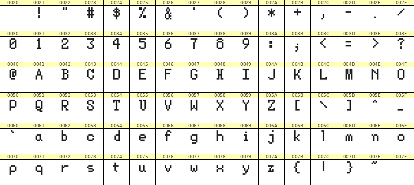 5×8英文点阵字体 ddL58AB1523