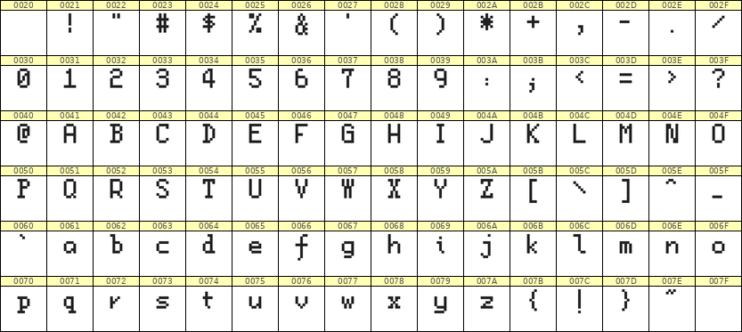 5×8英文点阵字体 ddL58AB1524