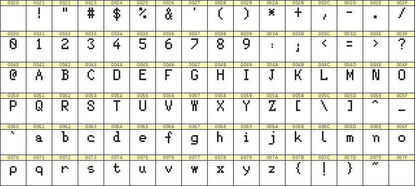 5×8英文点阵字体 ddL58AB1525