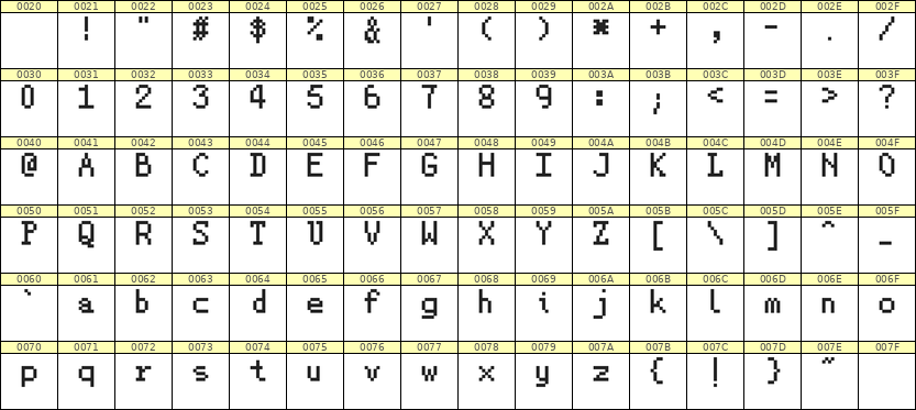 5×8英文点阵字体 ddL58AB1526