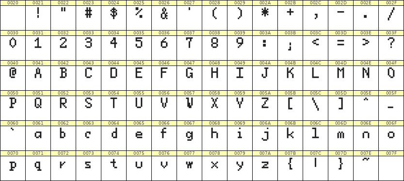 5×8英文点阵字体 ddL58AB1529