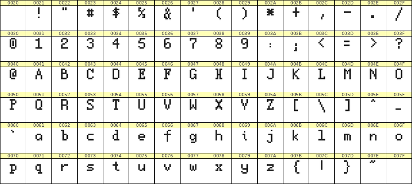 5×8英文点阵字体 ddL58AB1531