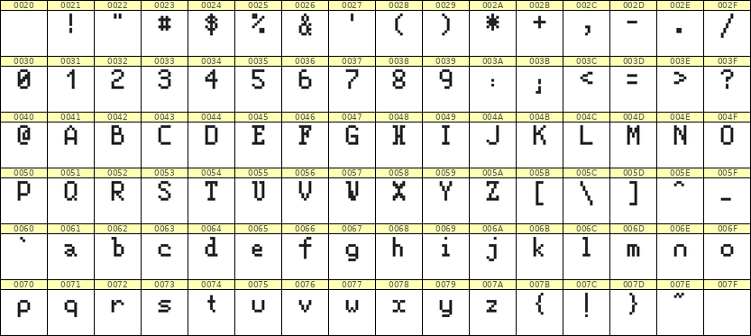 5×8英文点阵字体 ddL58AB1541