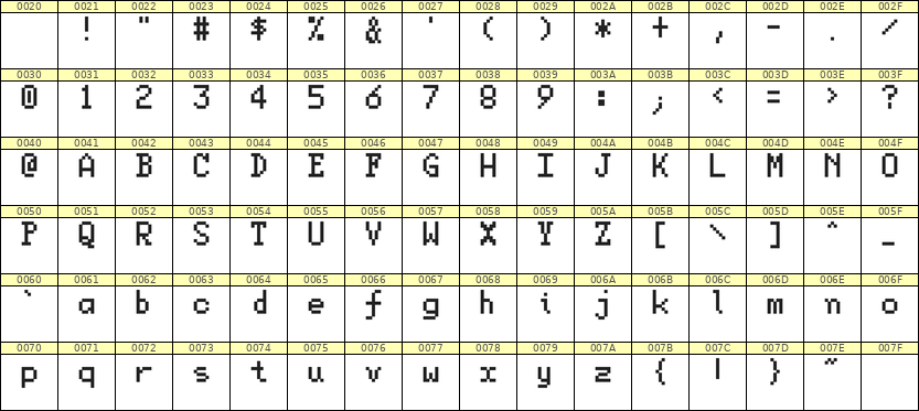 5×8英文点阵字体 ddL58AB1544