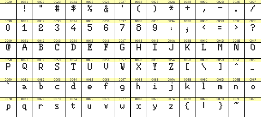 5×8英文点阵字体 ddL58AB1551