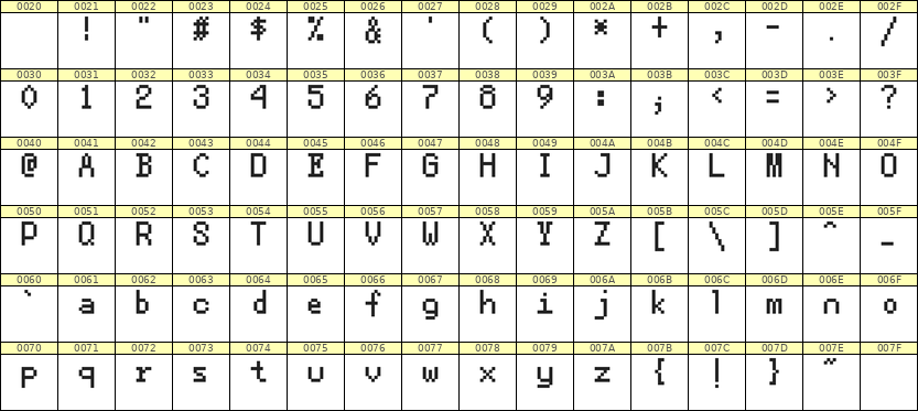 5×8英文点阵字体 ddL58AB1553