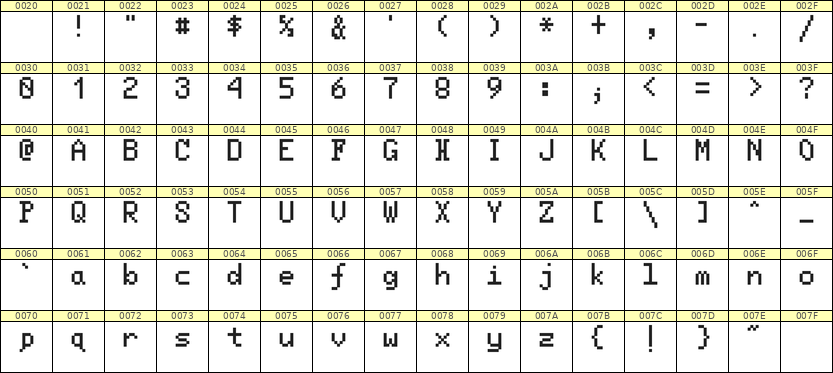 5×8英文点阵字体 ddL58AB1554