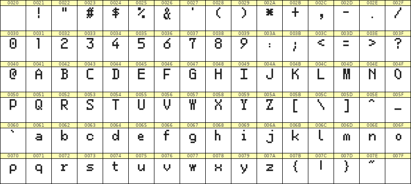 5×8英文点阵字体 ddL58AB1555