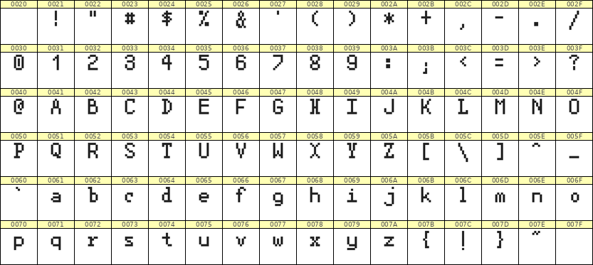 5×8英文点阵字体 ddL58AB1556