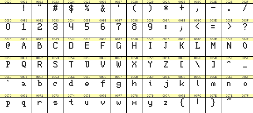 5×8英文点阵字体 ddL58AB1567