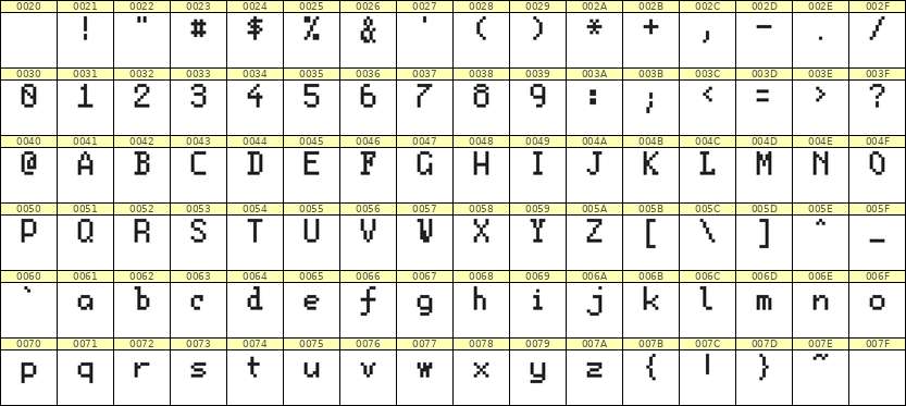 5×8英文点阵字体 ddL58AB1569