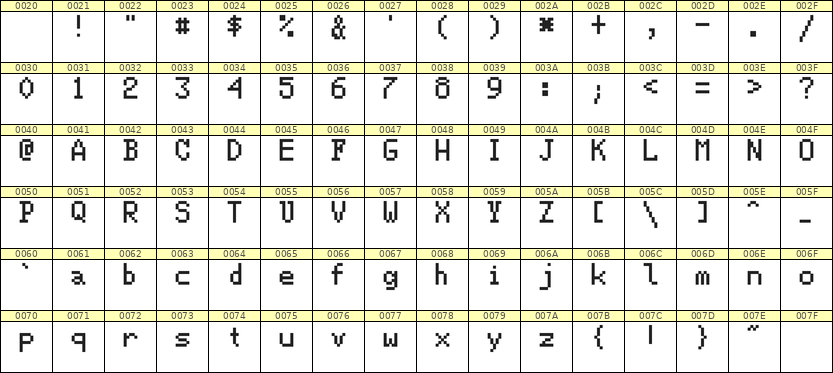5×8英文点阵字体 ddL58AB1571