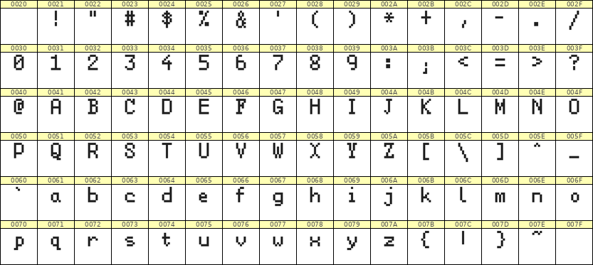 5×8英文点阵字体 ddL58AB1572