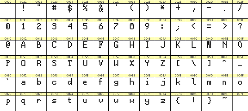 5×8英文点阵字体 ddL58AB1573