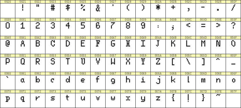 5×8英文点阵字体 ddL58AB1575